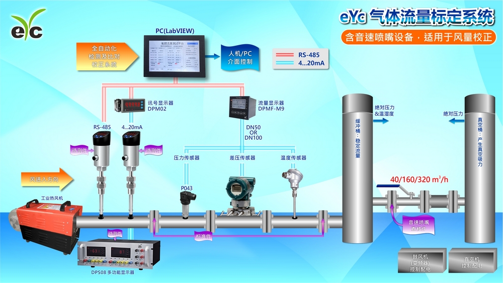 eyc-gas-flow-standard-calibration-device_zh-cn_1000x563.jpg