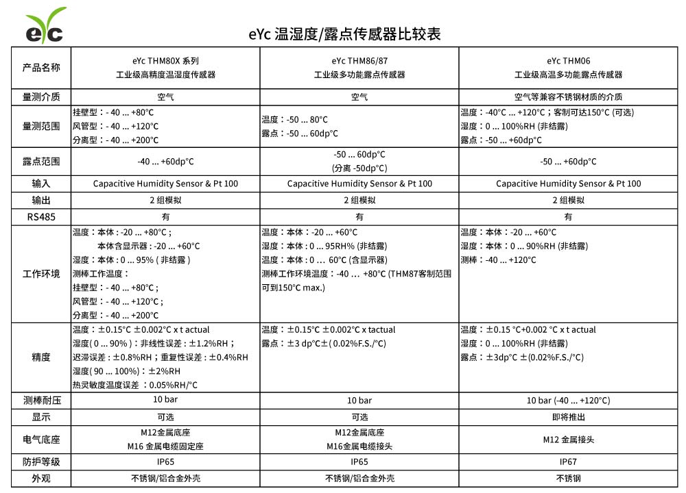 eyc-temperature-_-humidity-transmitterr-vs.-dew-point-transmitter_zh-cn.jpg