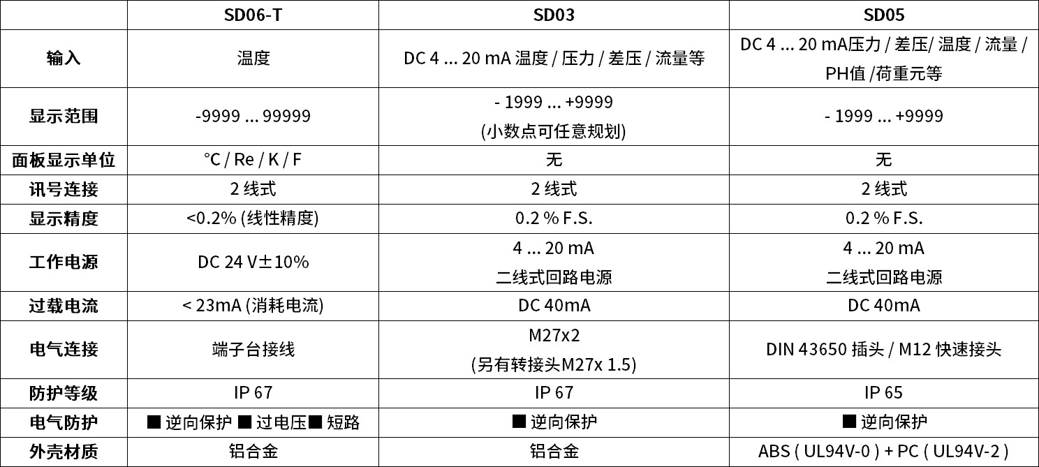 tips-for-choosing-a-signal-display-transmitter_zh-cn-1.jpg