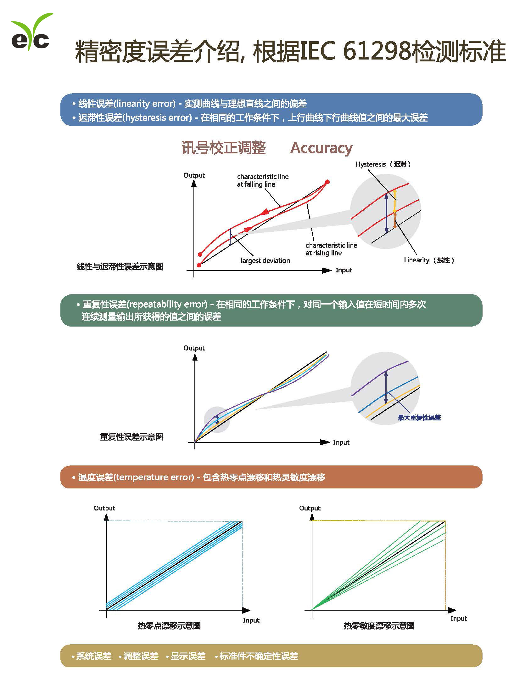 eyc-introduction-of-accuracy-error_zh-cn.jpg