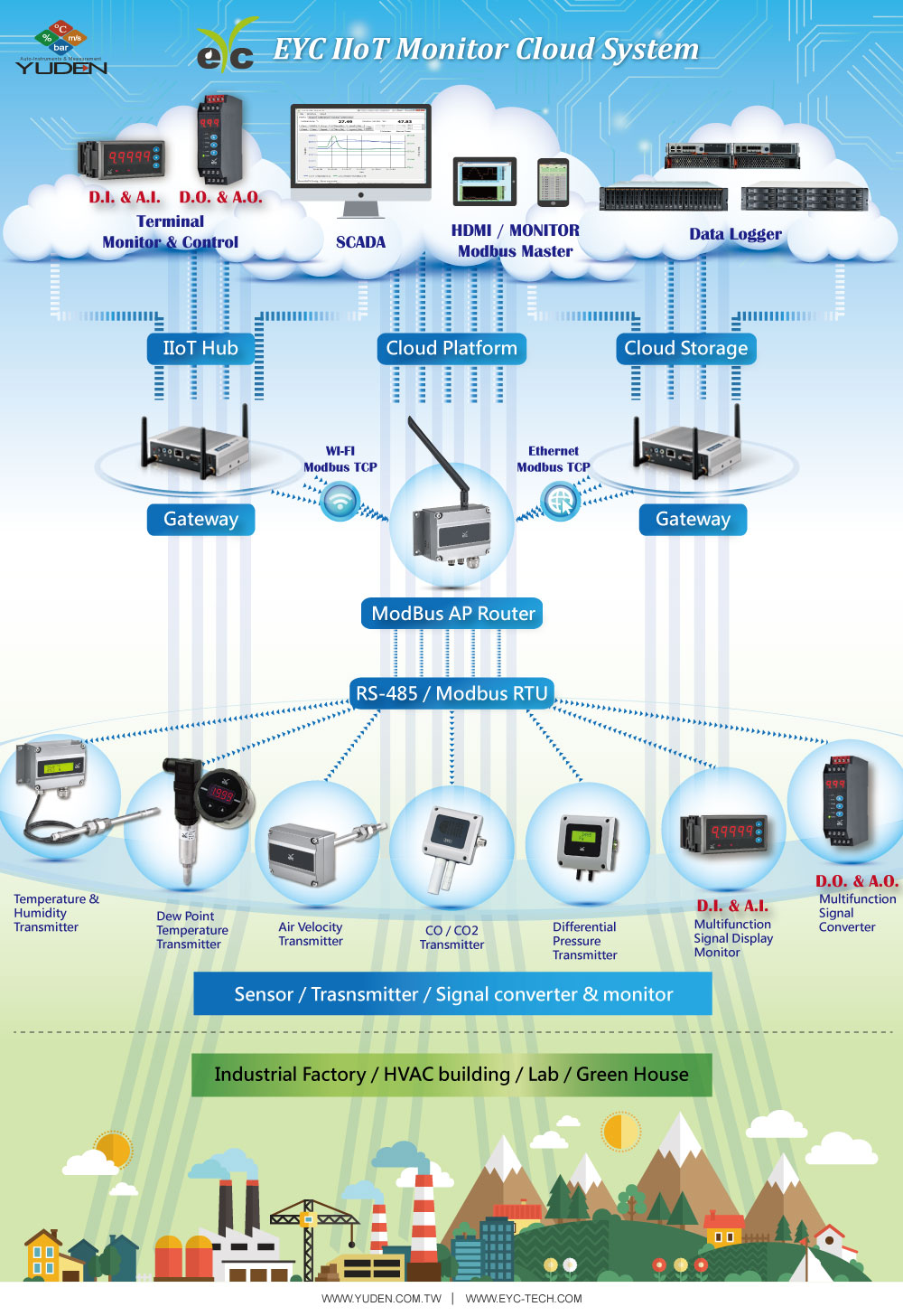 EYC-IIOT-CLOUD-SYSTEM-201612.jpg