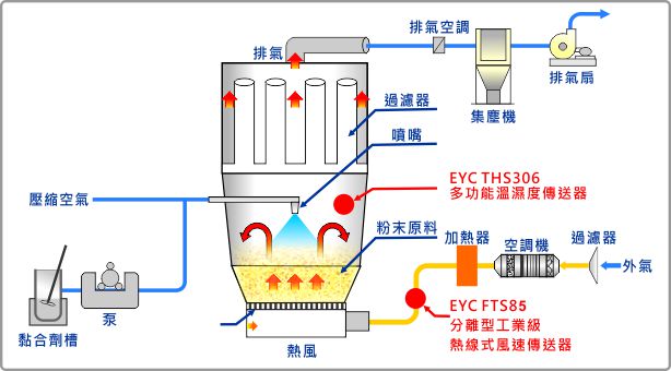 eyc-temperature-_-humidity-and-air-velocity-of-hot-wind-monitoring-tc-3.jpg