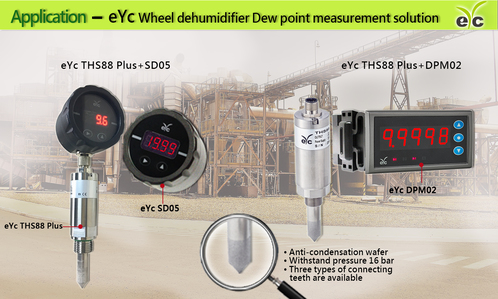 eYc THS88 Plus 转轮除湿行业应用 除湿轮设备露点量测解决方案