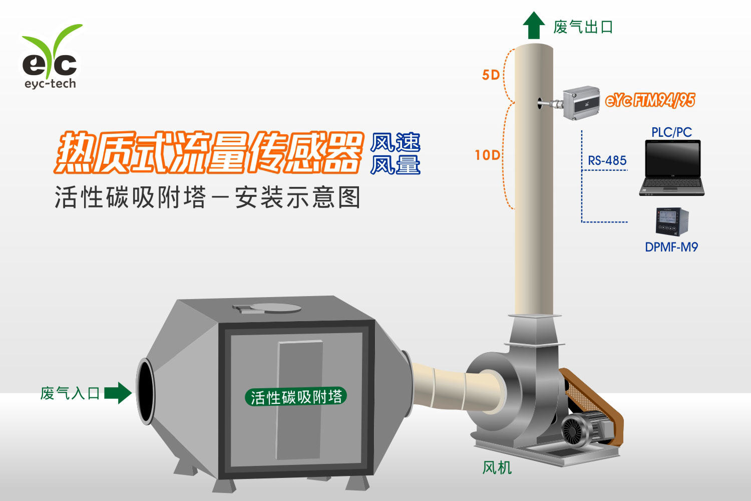 eYc FTM94/95 - 活性碳吸附塔安装示意图