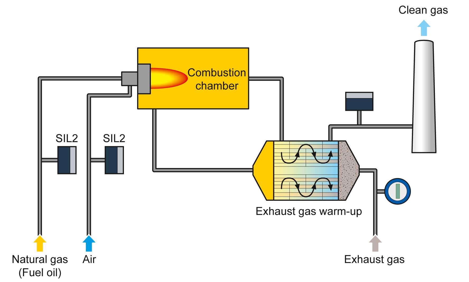 Höntzsch Vortex probe VA40…ZG7-化工厂/工艺流程终端的蓄热式热力焚烧系统(TNV)