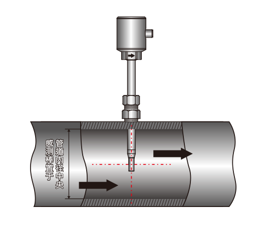 质量流量计安裝示意图