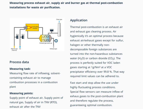 Höntzsch Vortex probe VA40…ZG7-化工厂/工艺流程终端的蓄热式热力焚烧系统(TNV)