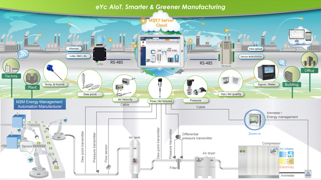 eyc-aiot-smat-greener-manufacturing-1-20200331.jpg
