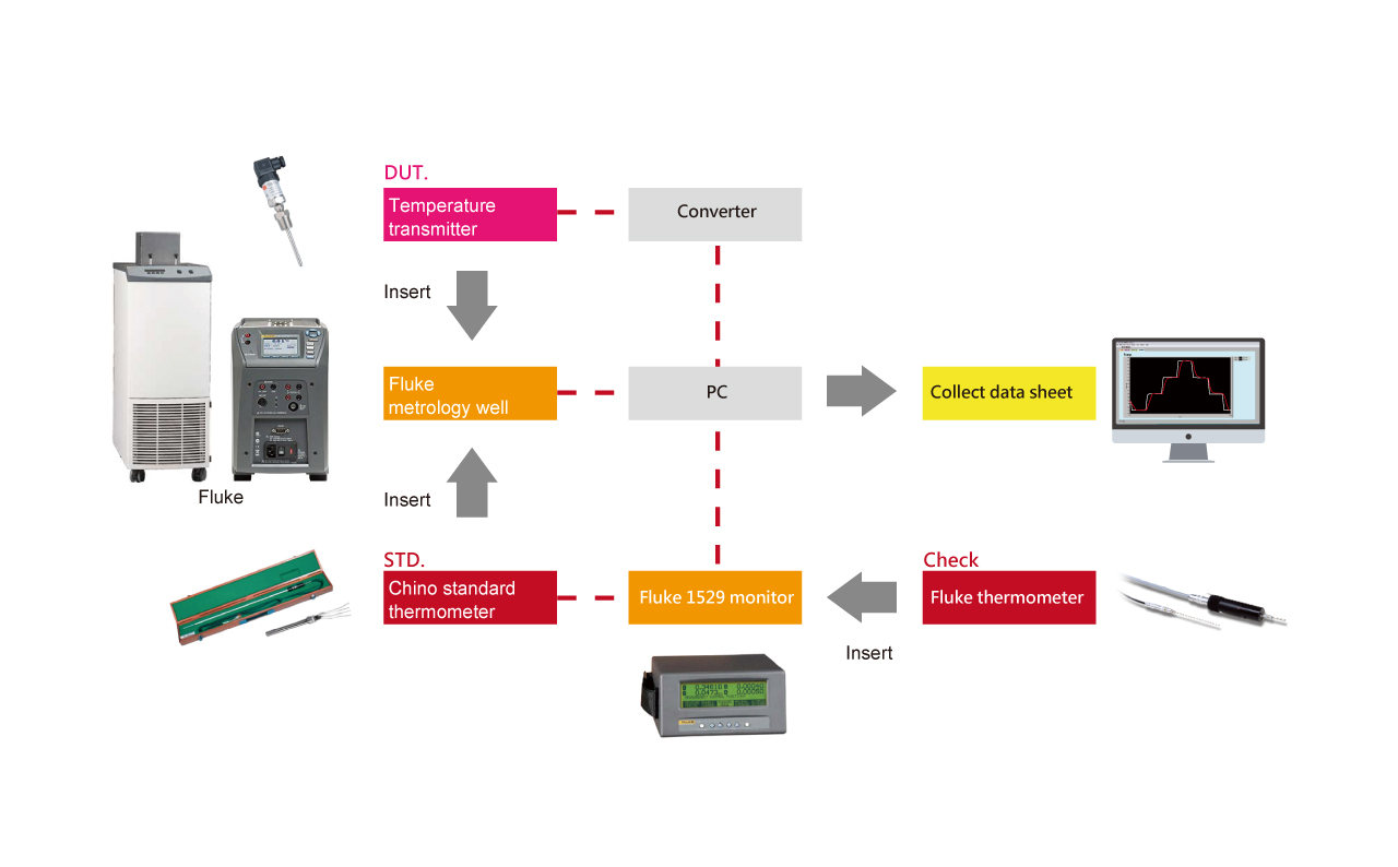 standard-calibration-laboratory-temperature-system-20190318.jpg