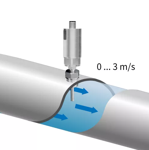 FTC06 水流量传感器